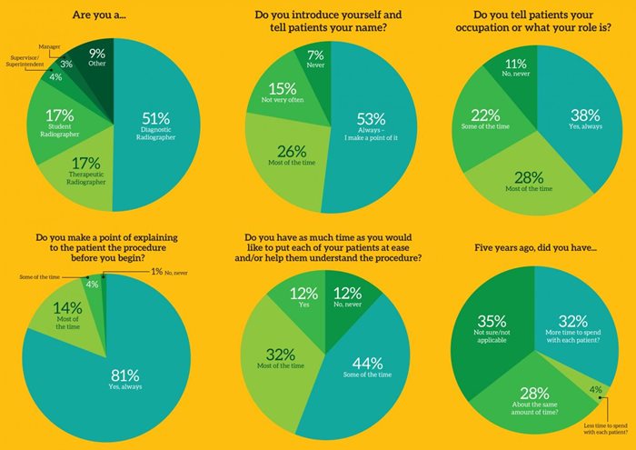 hellomynameis_survey_stats.jpg